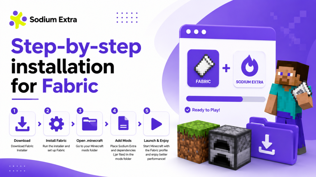 Step-by-step installation for Fabric (with screenshots)